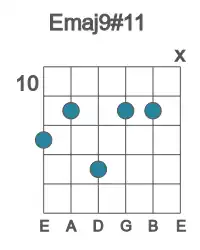 Guitar voicing #1 of the E maj9#11 chord